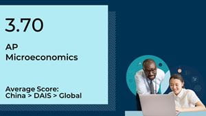 AP Microeconomics
