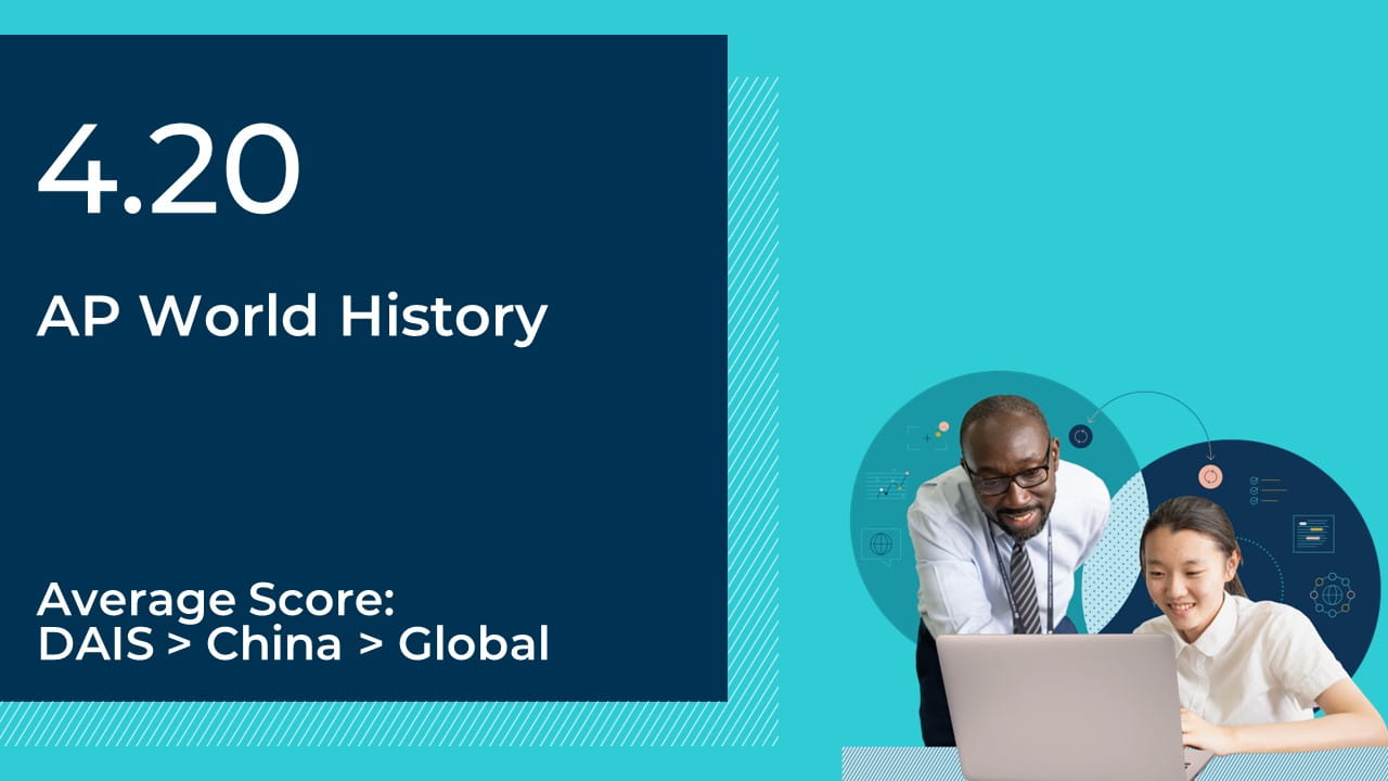 AP World History