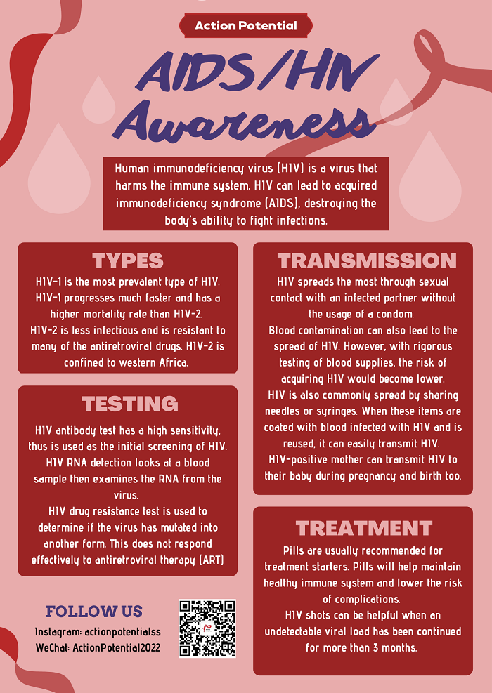 HIV information