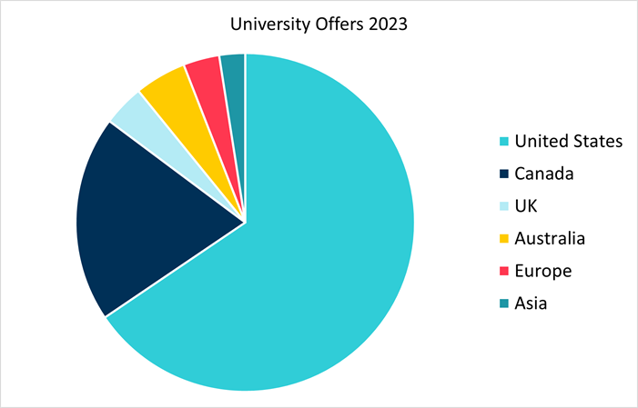 University offers Class of 2023