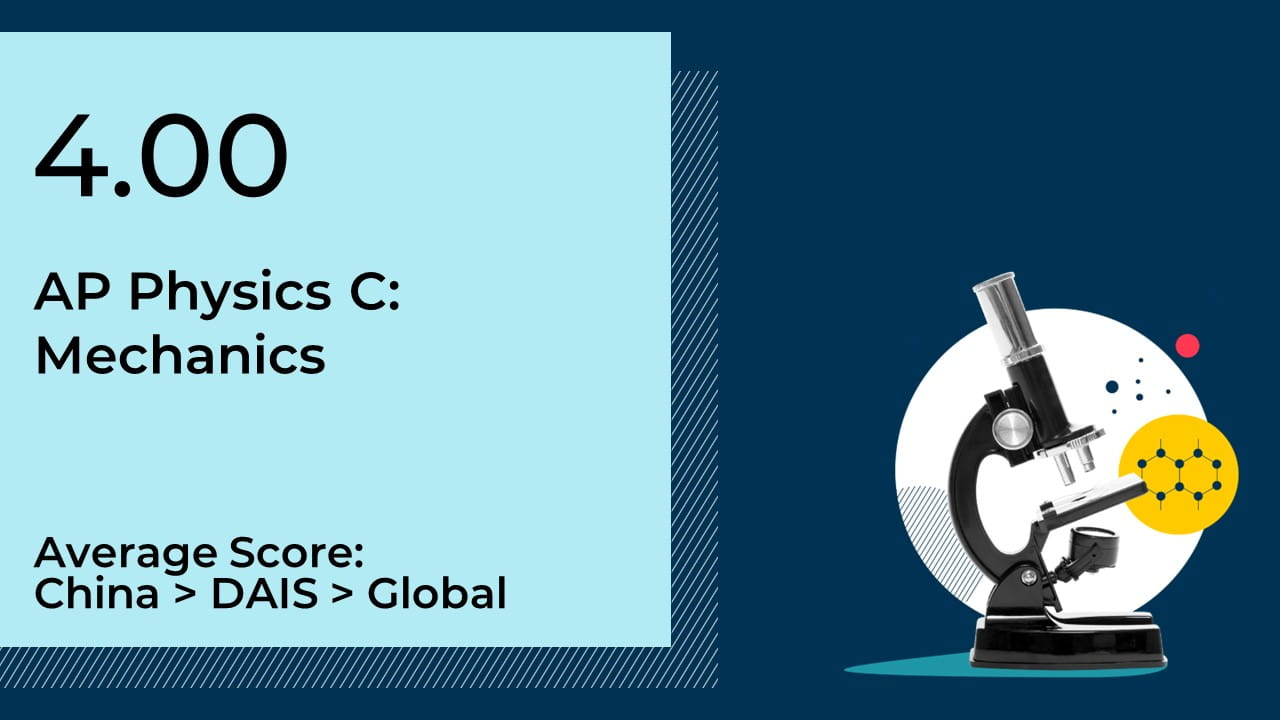 AP Physics C Mechanics