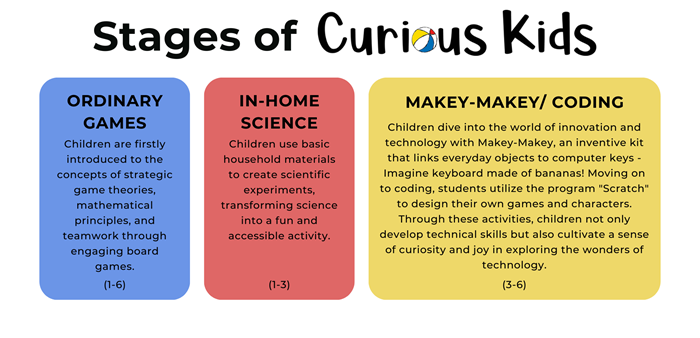 Stages of Curious Kids