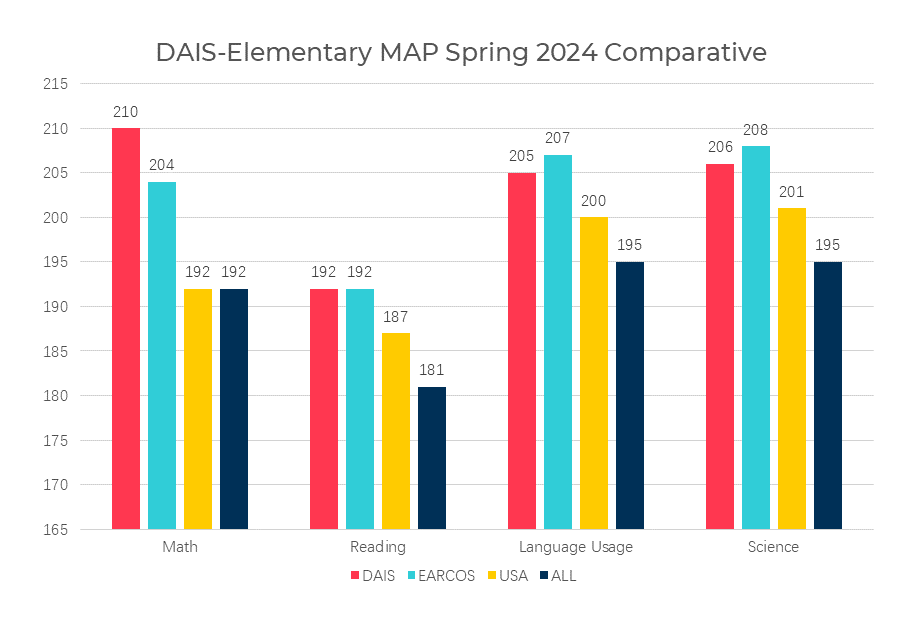 MAP test results 2024