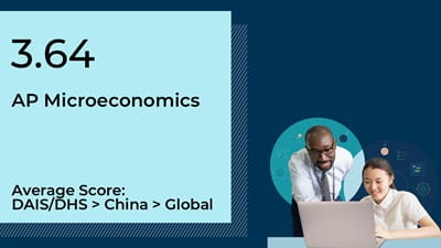 AP Microeconomics