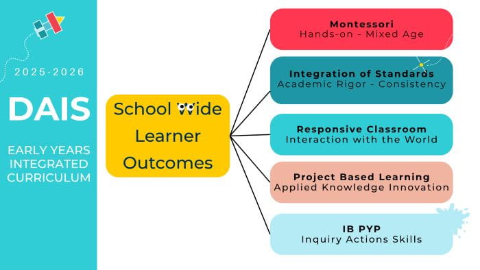 Early Years Integrated Curriculum